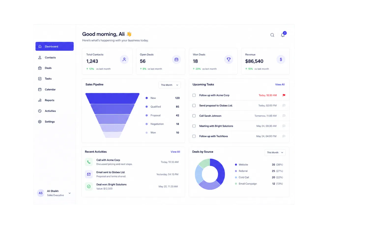 Amaal CRM dashboard