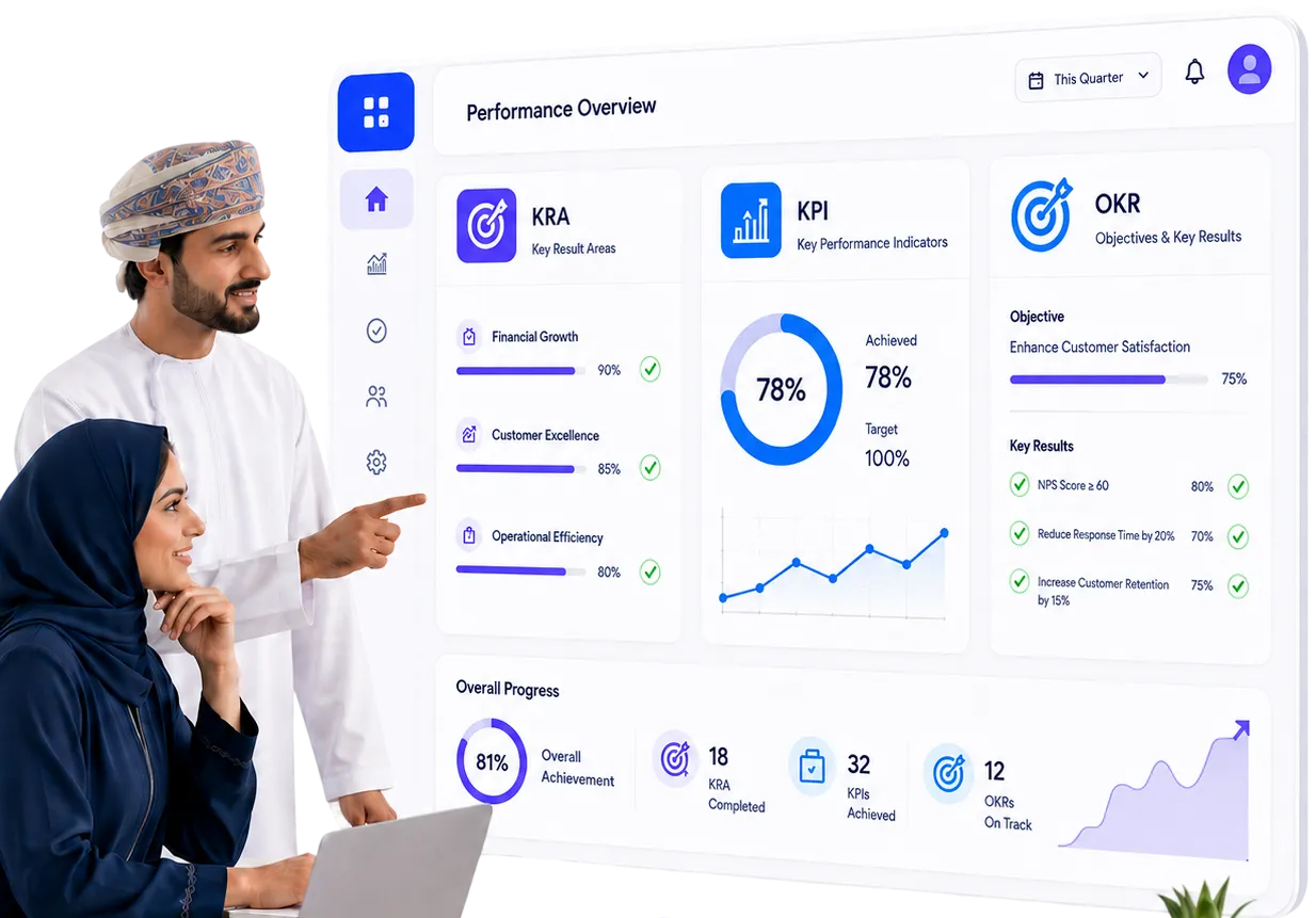 Amaal performance overview with KRA, KPI and OKR results