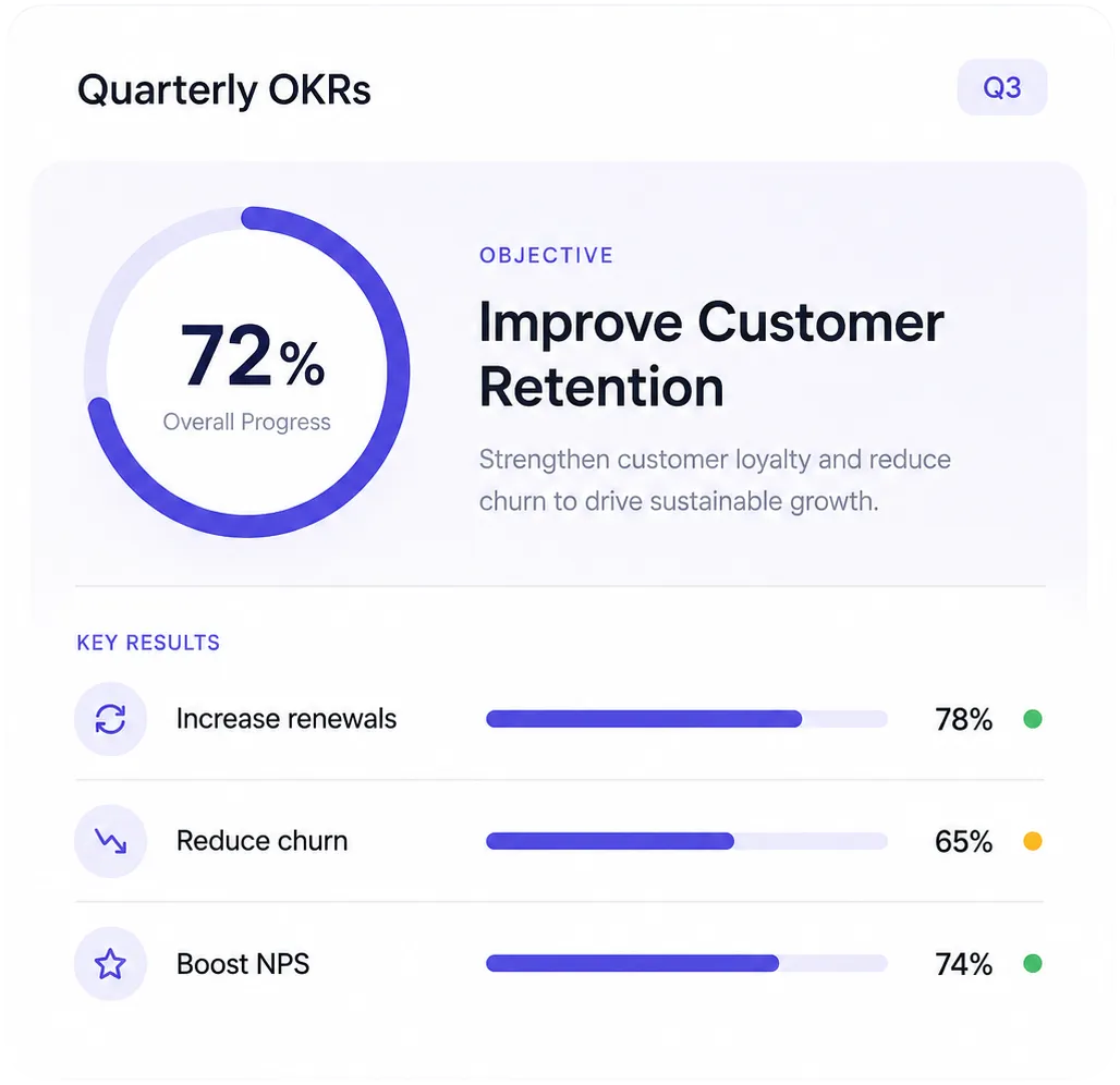 Amaal quarterly OKRs with key results