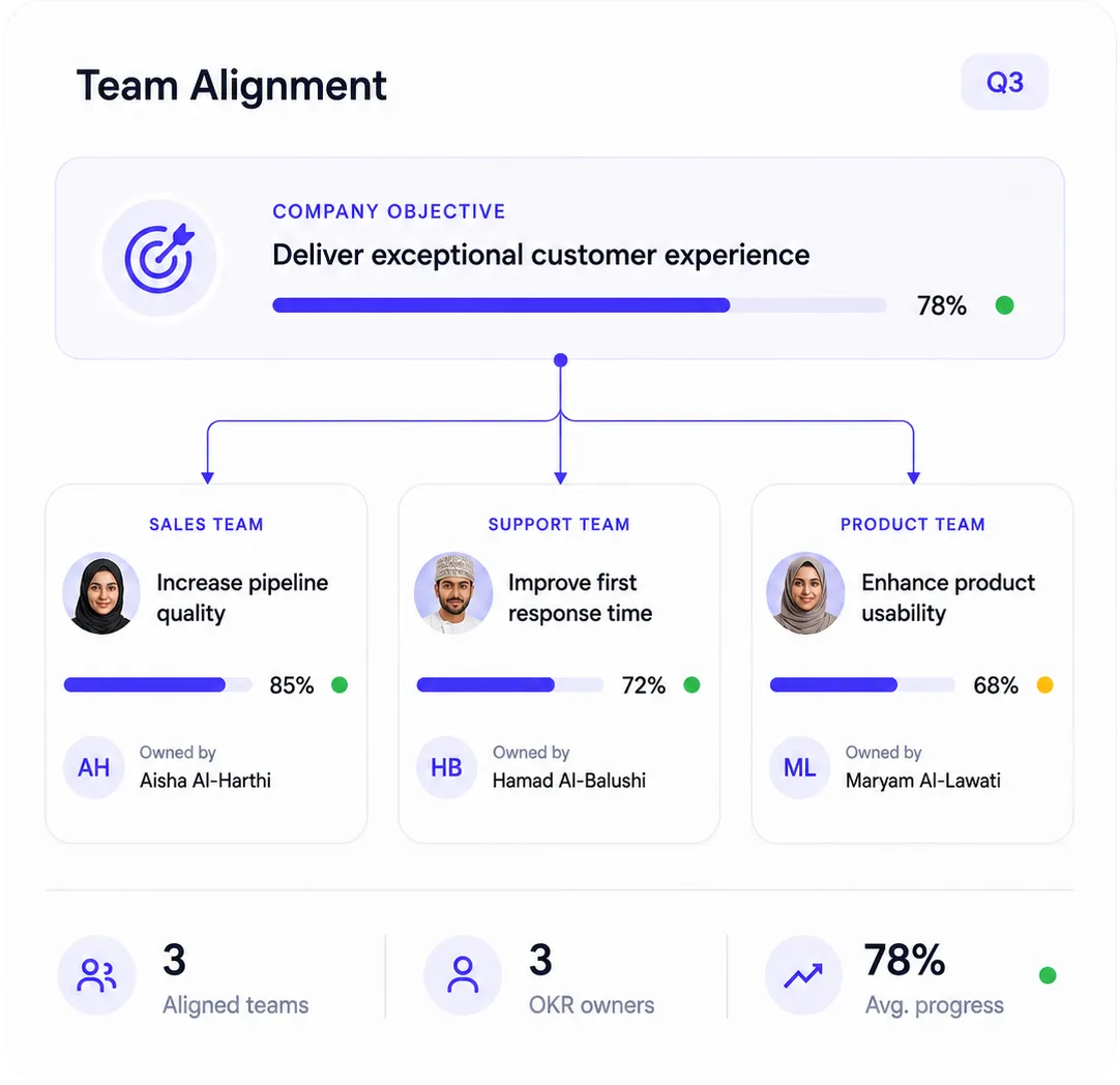 Amaal OKR team alignment