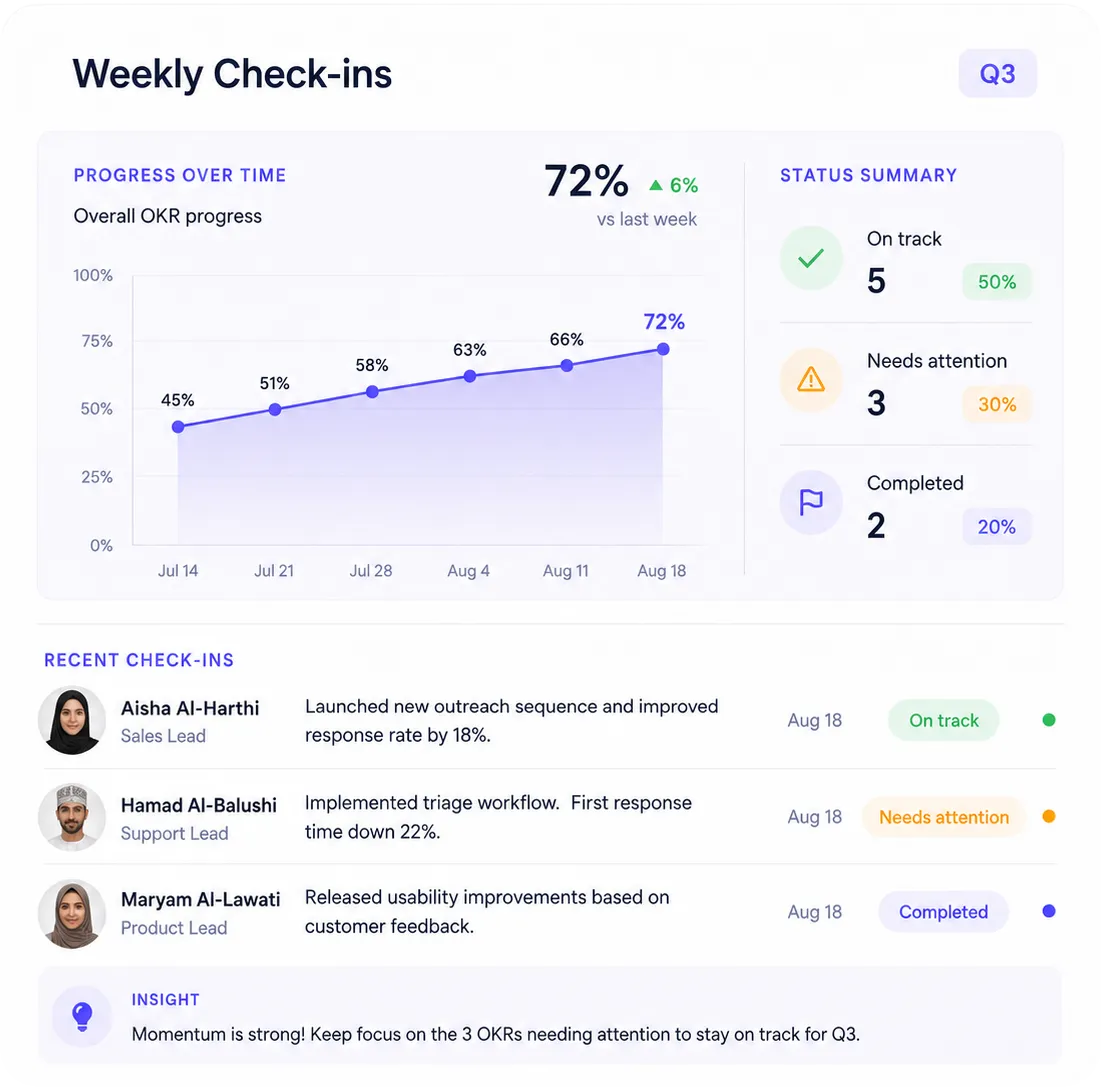 Amaal OKR weekly check-ins