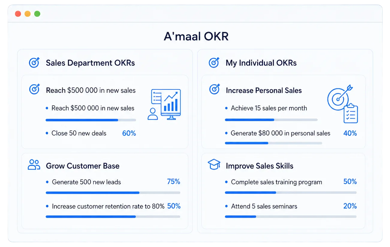 A'maal OKR dashboard — department and individual objectives