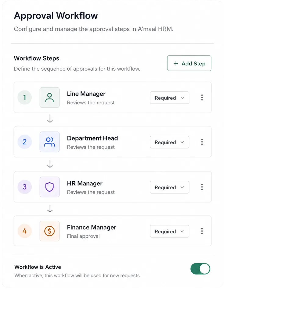 A'maal approval workflow configuration screen